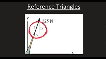 Statics: Using a Reference Triangle to find Vector components