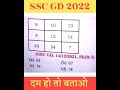 Ssc gd reasoning questions shorts study reasoning ssc chsl sscgd ssccgl