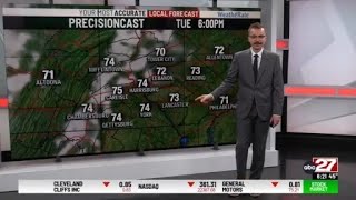Michael's Sunday 6am Forecast