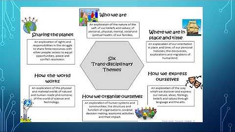IB Task   Transdisciplinary Learning Video