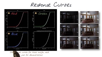 Response Curves p2