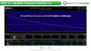 The Easy Option Trading Strategies [Part 4 of 6]