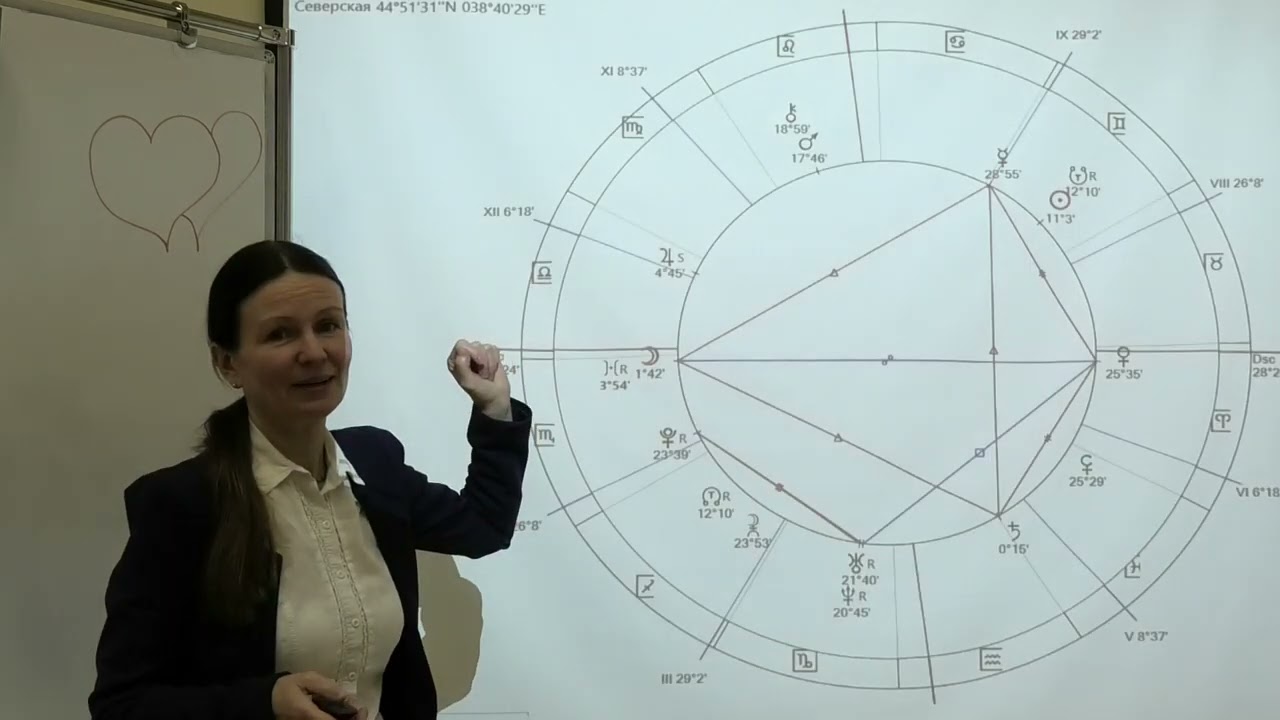 Елена Негрей Астролог