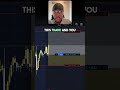 I Made $1,700 Trading Futures LIVE #futures #futurestrader #futurestrading