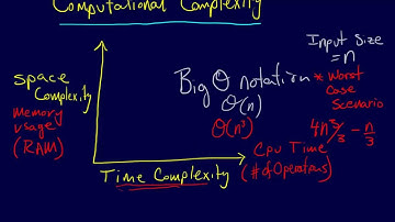 3.4.1-Linear Algebra: Computational Complexity