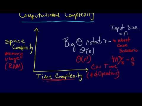 3.4.1-Linear Algebra: Computational