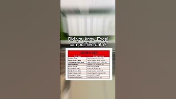 Automate Real-Time Data in Excel with VBA + JSON (No More Manual Updates!) 🌍📊  #shortsvideo