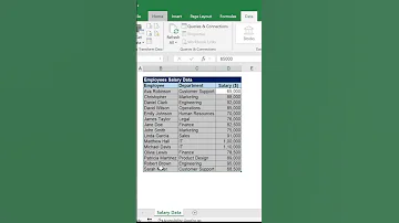 How To Quickly Arrange The Data In Ascending And Descending Order In Excel Excel Shorts Reels 