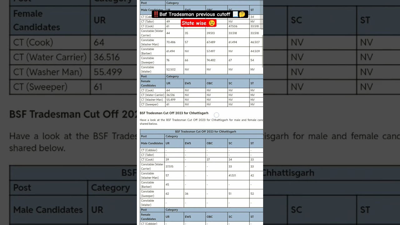BSF TRADESMAN PREVIOUS CUTOFF 🧐✨‼️BSF TRADESMAN EXAM ‼️BSF TRADESMAN SYLLABUS ‼️BSF TRADESMAN TRADE✨