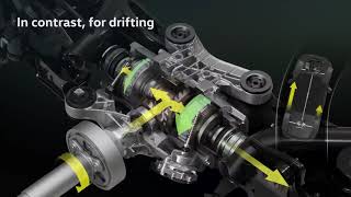 R Performance Torque Vectoring | Volkswagen R