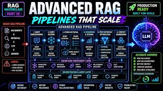 Advanced RAG Pipelines Explained | Beyond Basic Retrieval