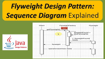 Flyweight Design Pattern: Sequence Diagram Explained