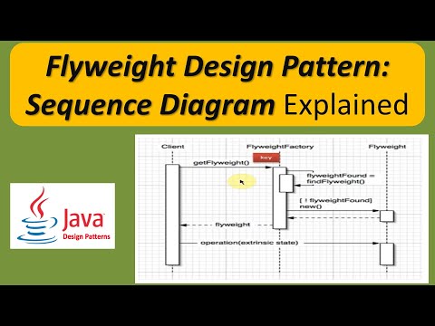 Flyweight Design Pattern: Sequence Diagram Explained