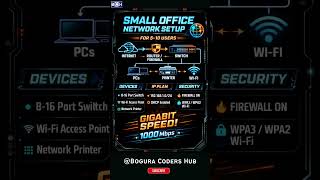Small Office Network Setup in 10 Seconds 🔥 (5–10 Users) | Build a PRO Office Network in Minutes 💻⚡