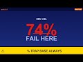 The 3 Percentage Variants SSC CGL Rotates Every Year — Base Switch + Consecutive Change