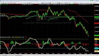 Trading Value Retracements in the ES