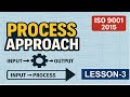 Process Approach in ISO 9001 : 2015 | Quality Management System