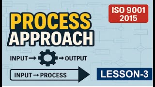 Process Approach in ISO 9001 : 2015 | Quality Management System