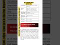 Dr B. Boorah cancer Institute Req. Job vacancy for various post apply now #jobinassam