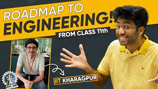 Roadmap to Engineering from Class 11th🔥| All About IITs, NITs, IIITs | @ShobhitNirwan17