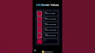 CSS Border Values | Types of Borders Value | Decorative Box/Frame Borders | CodeMinds