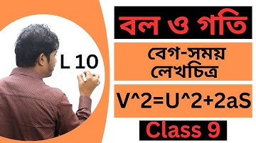 বেগ-সময় লেখচিত্র ব্যবহার করে v^2=u^2+2as প্রমাণ | Class 9 Physics | বল ও গতি | সহজ ব্যাখ্যা