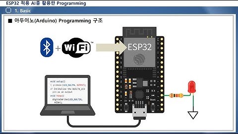 LED Blink(ESP32 Ai Basic)