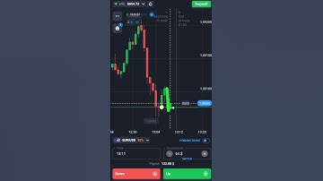 Binary Options Candle Reversal Strategy| Quotex Trading #shorts