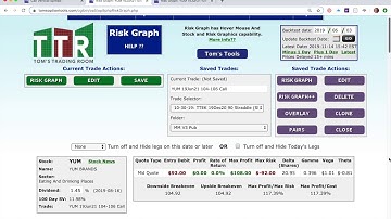 Vertical Spread Ranker