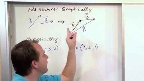 Lesson 9 - Vector Addition And Triangle Inequalities (Linear Algebra)