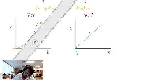 Motion Graph Video #2