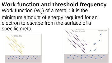 PS12 Photoelectric effect 2 Work Function and Threshold Frequency