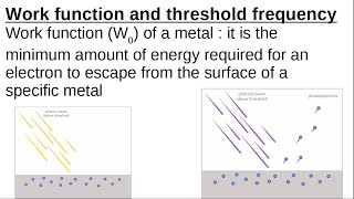 Famous PS12 Photoelectric effect 2 Work Function and Threshold Frequency Net Worth