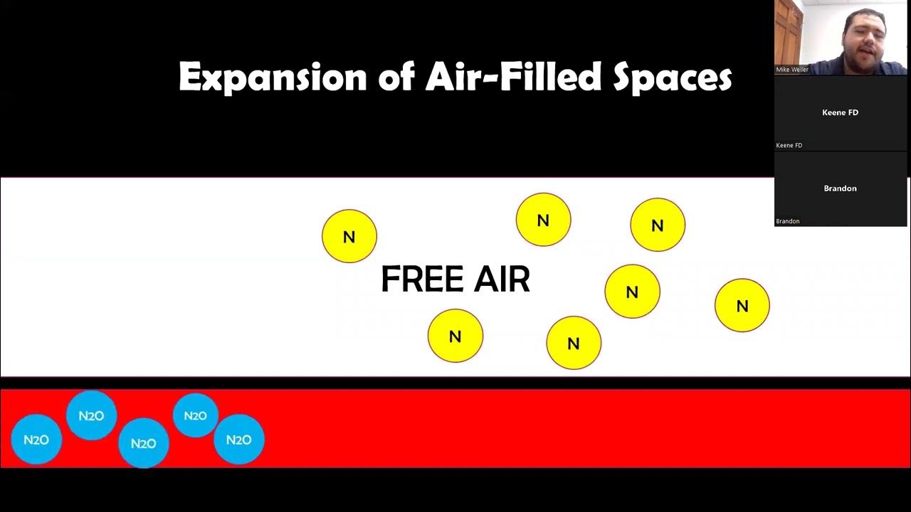 Nitrous Oxide Administration by EMS YouTube