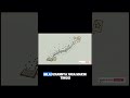 Belajar Statistika: Cara Mudah Memahami Diagram Pencar / Scatter Plot (Part 1) #belajarstatistika
