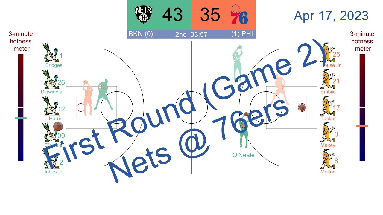 [NBA PLAYOFFS 202223] [Animated Replay] Brooklyn Nets vs Philadelphia