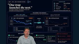 OTO Order: One Triggers Other – Plan Entry + Exit Before You Enter  | UEX.US Trading Pro