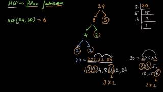 Greatest common factor examples | Class 6(India) | Khan Academy