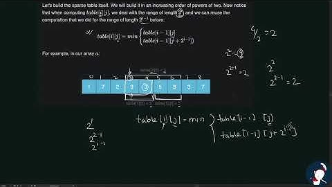 [Eng] DiptaTriesAlgo: #1 Learning Sparse Table | Introduction
