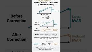 power factor correction #electrical#electrician #viral #automobile#shortvideo #physics#viral#shorts