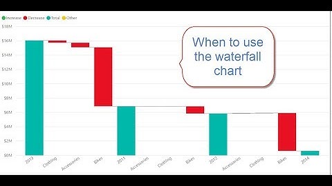When to use a waterfall chart