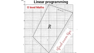 Linear programming , O level Maths Revisions