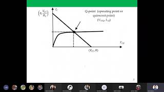 BJT Lecture3