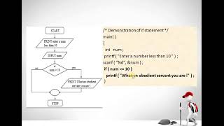 17. Control Structure in C || How to implement if statement in C Programming
