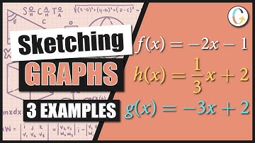 Sketching the Graph of Each Equation: f(x) = −2x − 1, g(x) = −3x + 2, and h(x) = 1/3x + 2