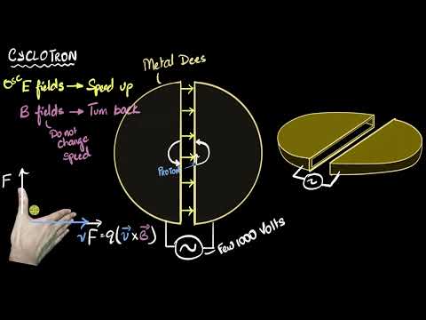 Video: Bagaimana cara kerja cryotron?