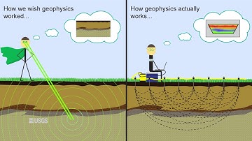 USGS Scenario Evaluator for Electrical Resistivity Survey Design Tool