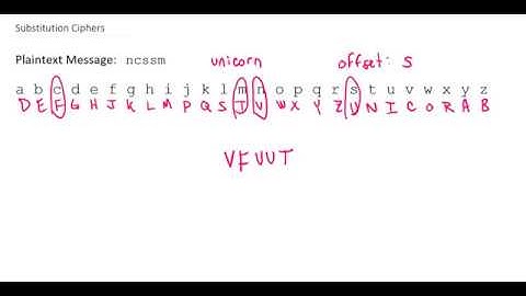 Keyword Substitution Ciphers