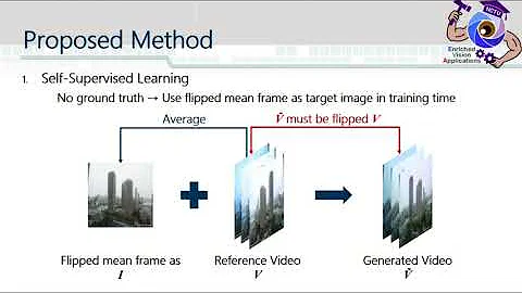 Time Flies: Animating a Still Image With Time-Lapse Video As Reference - DayDayNews