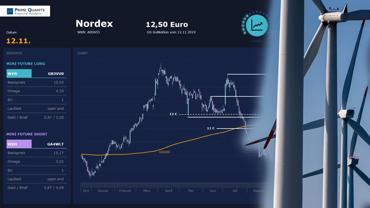 Nordex Von Wegen Krise Youtube